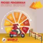 Mudah Dipahami, Inilah Informasi Proses Pengiriman SiCepat