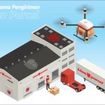 Cek Harga Ongkir Lion Parcel Regpack Onepack Bigpack Cekresi